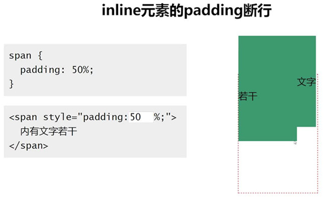 padding断行