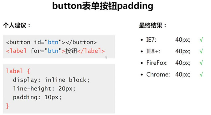 padding高度解决方案