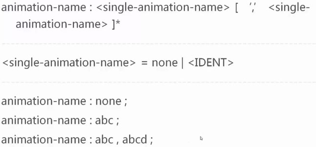 animation-name