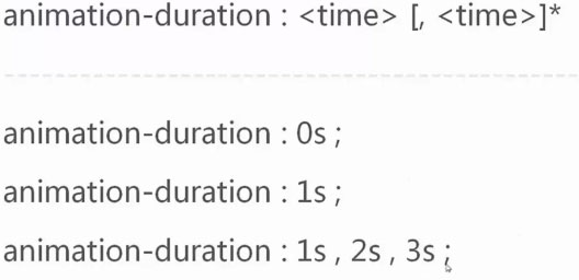 animation-duration