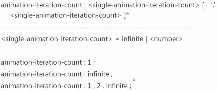 animation-iteration-count