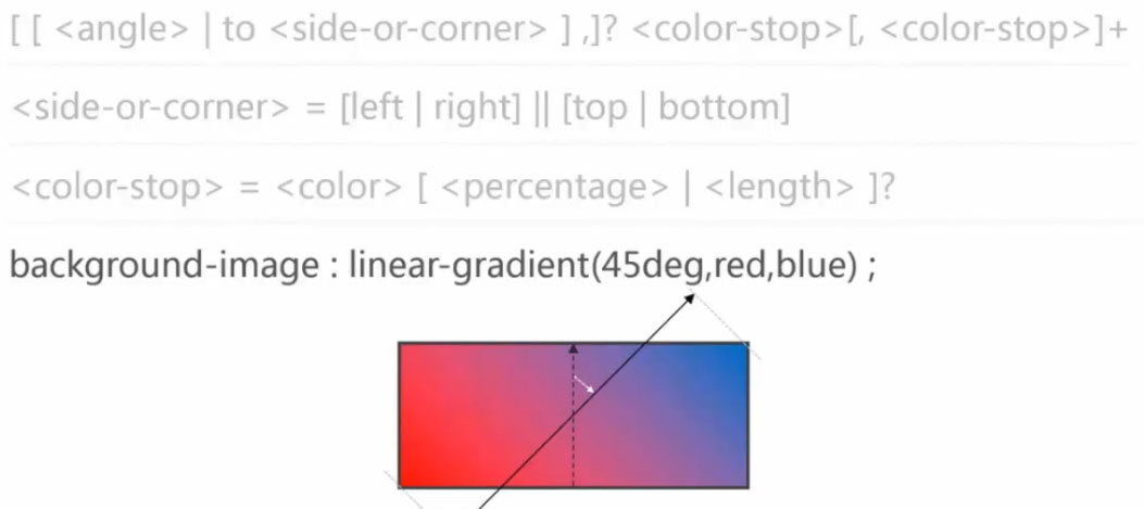 线性渐变 linear-gradient