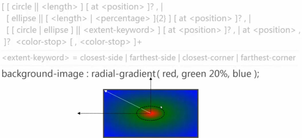 径向渐变 radial-gradient