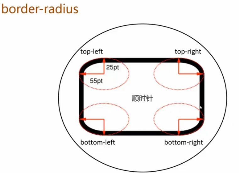 border-radius1