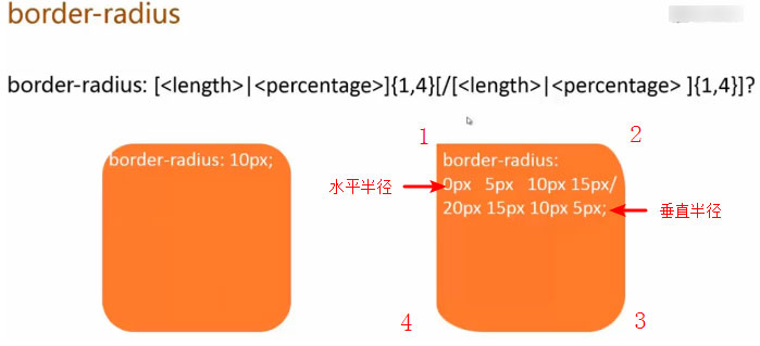 border-radius2