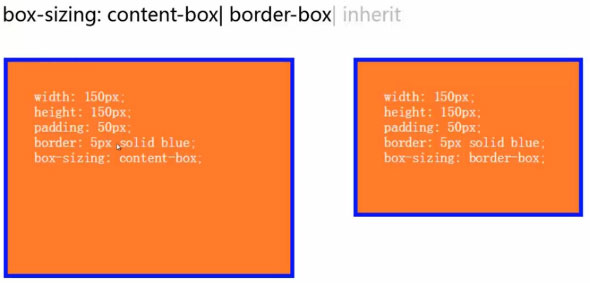 box-sizing