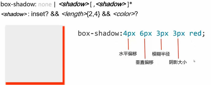 box-shadow