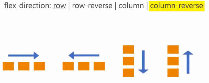 flex-direction