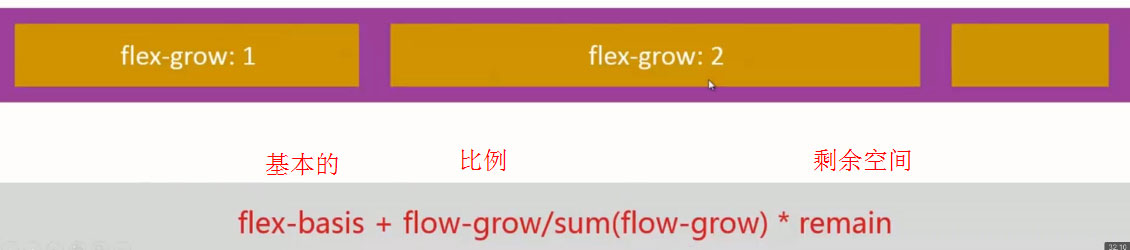 flex-grow