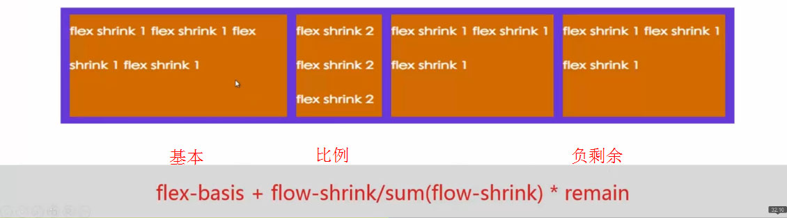 flex-shrink