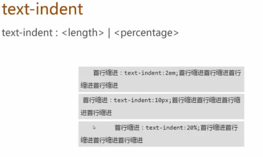 text-indent