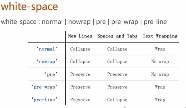 white-space