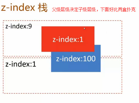 z-index