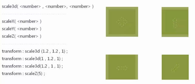 scale3d(配合其他属性进行效果增减)