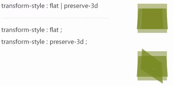 transform-style（扁平化或者三维化）