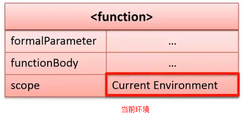 函数定义