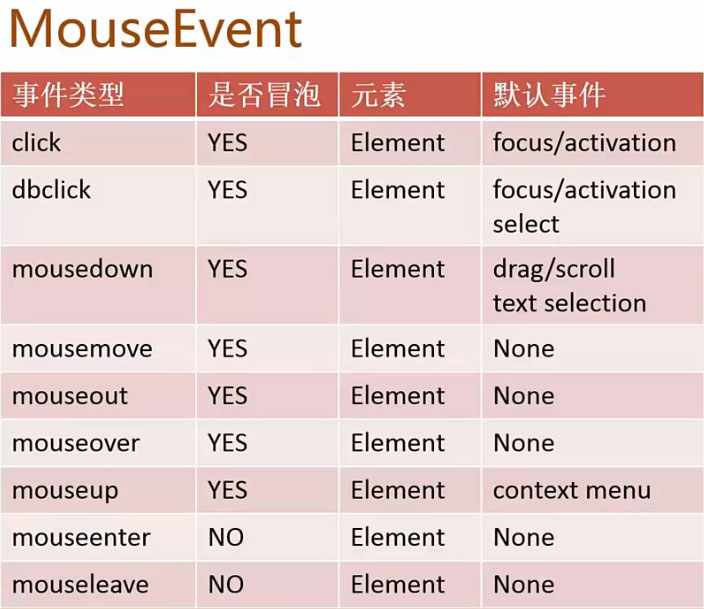 mouse event