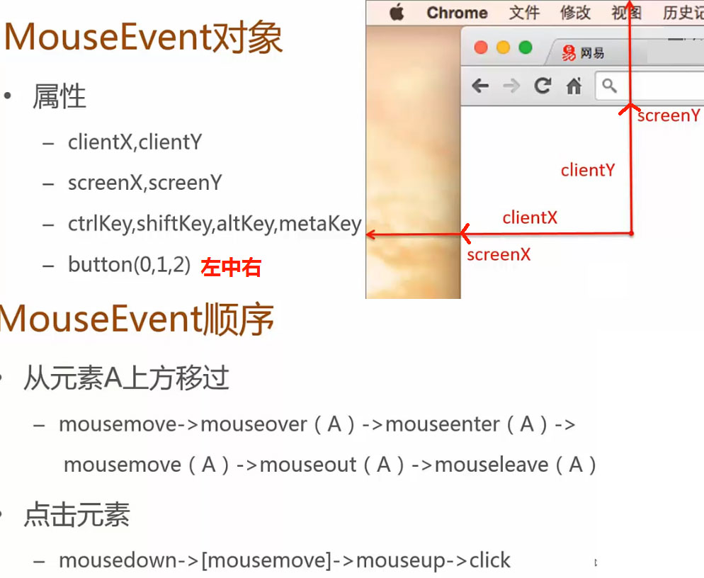 mouse event 2