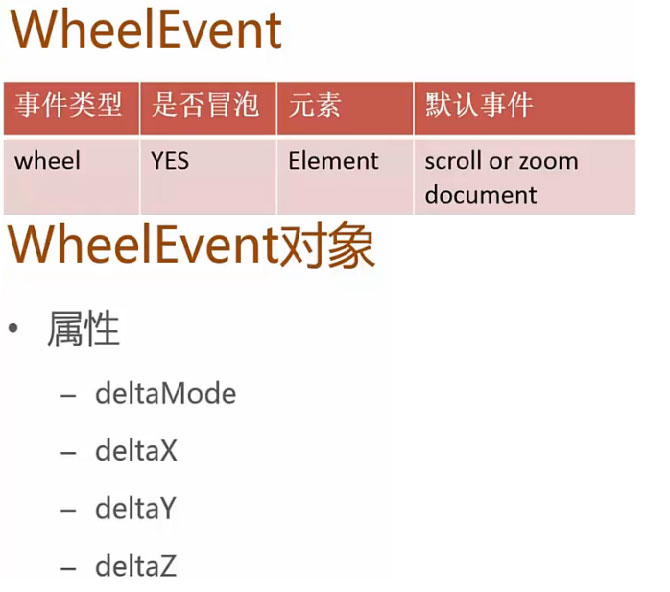 wheel event