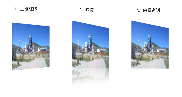 图片透视效果