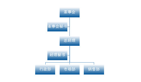 组织结构图