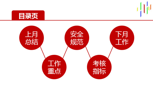 文字目录格式三w
