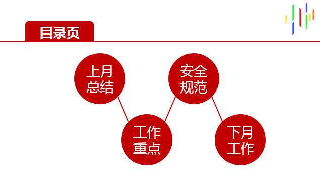文字目录格式三n