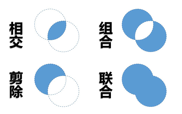 形状编辑工具1