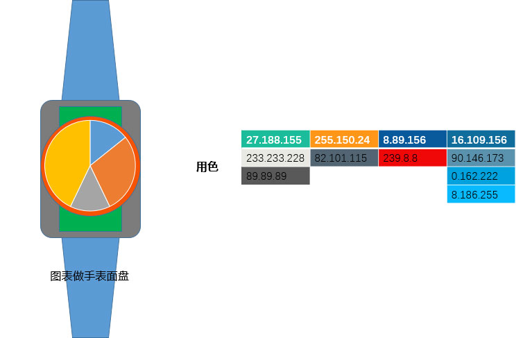 图表