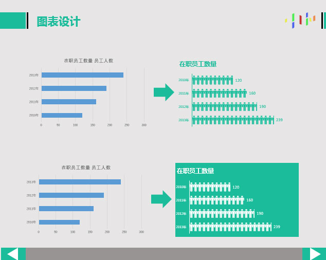 图表2