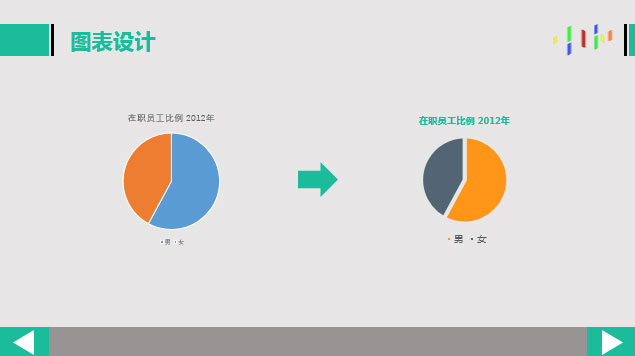 图表6