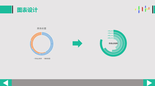 图表7