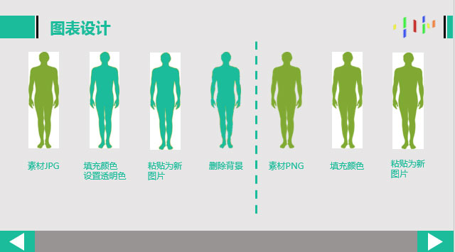 图表8