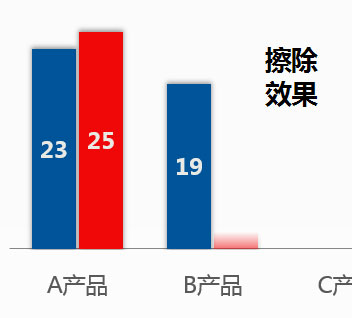 动作组合2