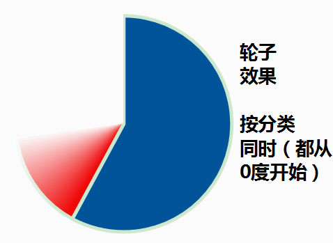 动作组合3