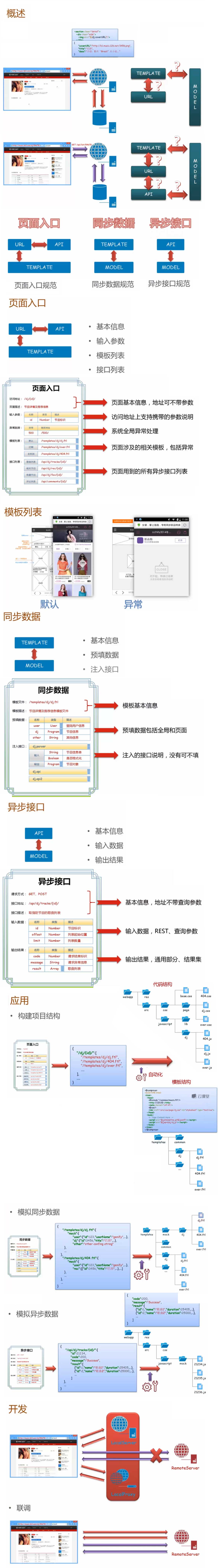 接口设计