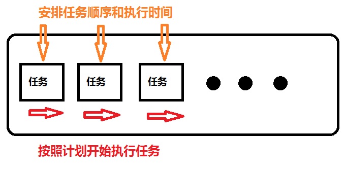 常见运行时间